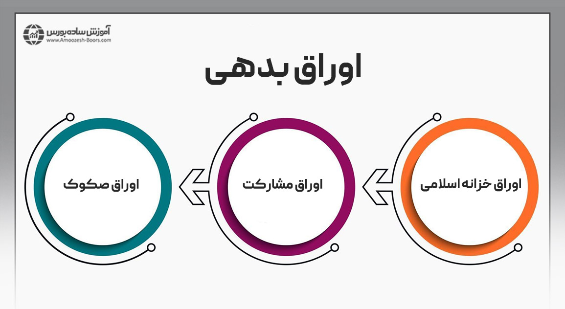 اوراق بدهی