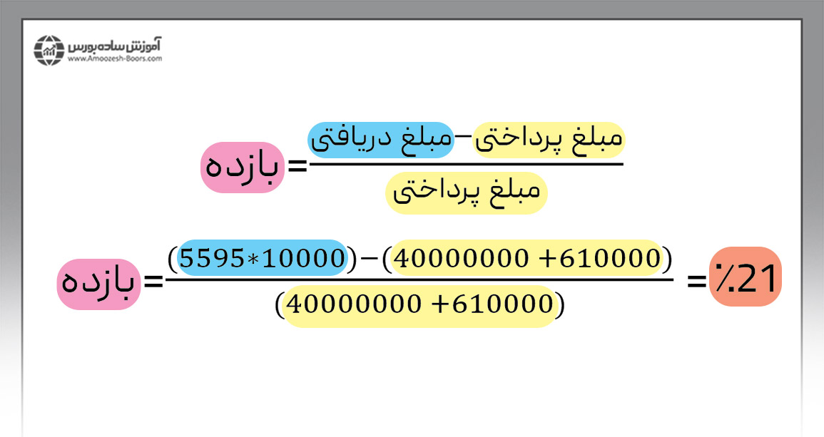 اوراق اختیار فروش تبعی با چه قیمتی ارزش خرید دارند؟