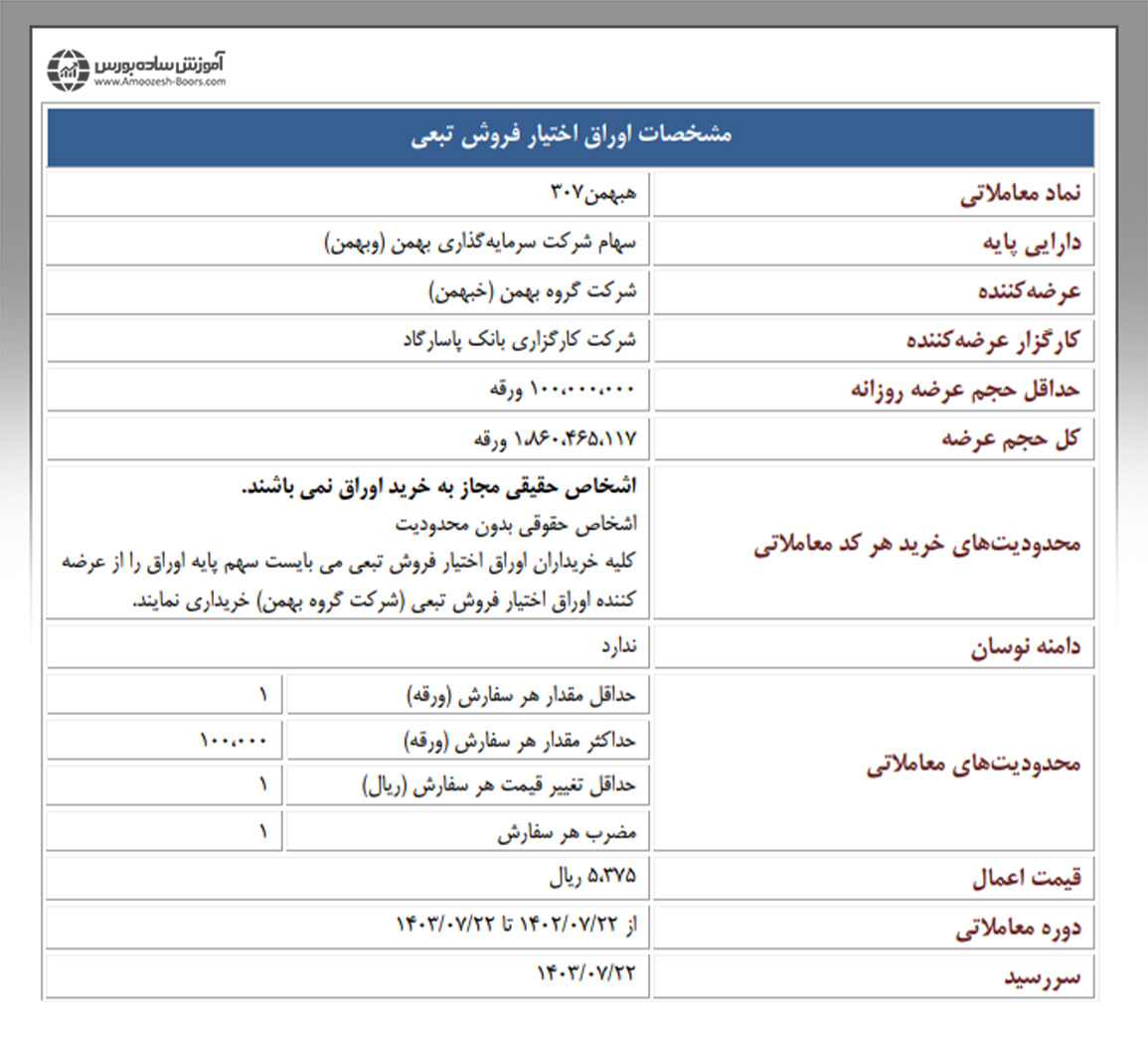 اطلاعیه عرضه اوراق اختیار فروش تبعی در بورس