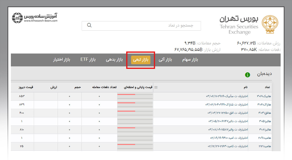 لیست اوراق تبعی