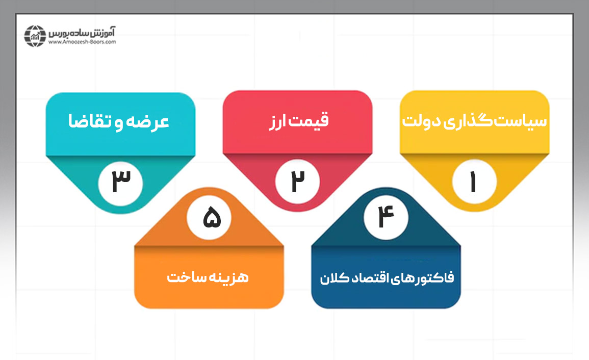 عوامل تاثیرگذار بر بازار مسکن