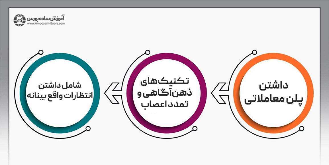 استراتژی‌هایی برای مدیریت استرس در معاملات فارکس