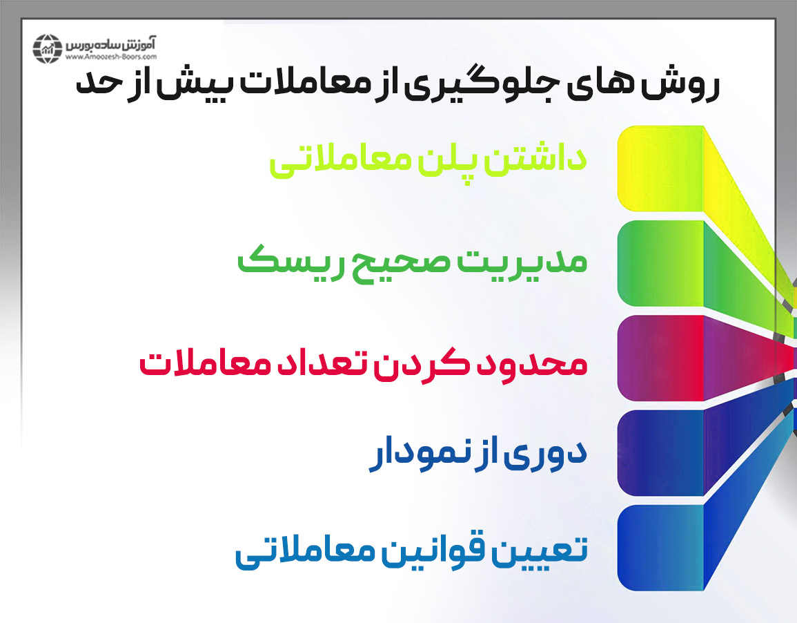 چگونه از معاملات بیش‌ازحد در فارکس اجتناب کنیم