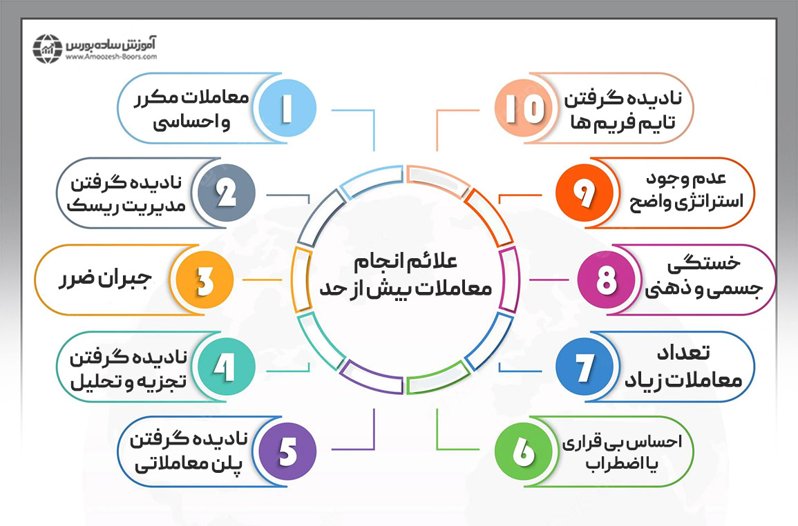 علائم انجام بیش‌ازحد معامله چیست؟