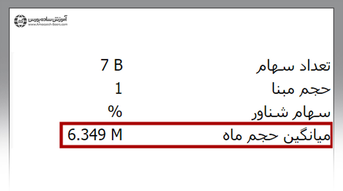 مثال حجم مشکوک در بورس