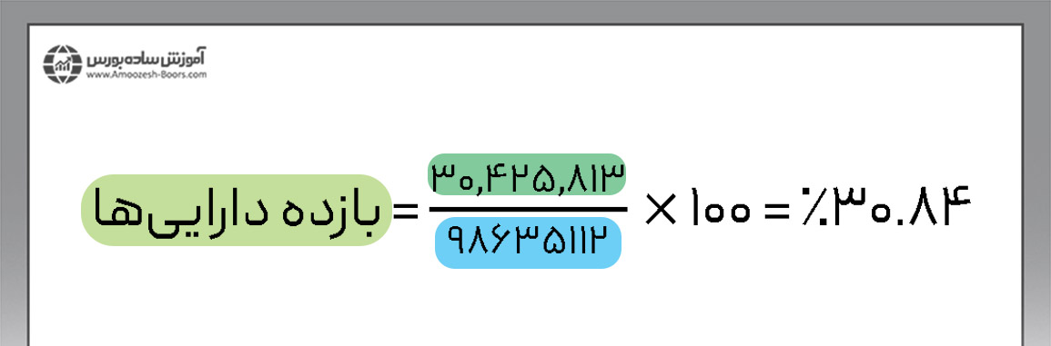 مثال نسبت بازده دارایی‌ها