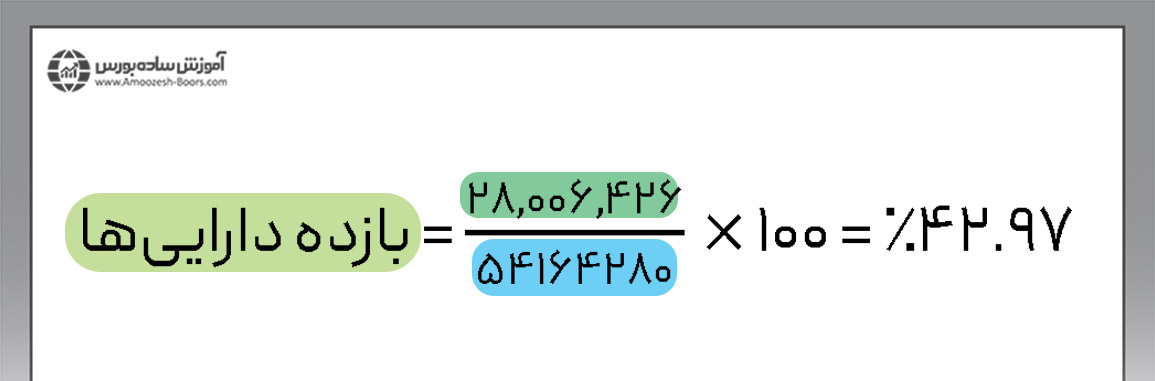 مثال نسبت بازده دارایی‌ها