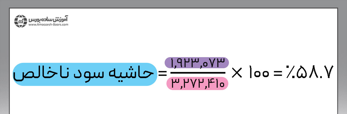 مقدار سود ناخالص در صورت سود و زیان