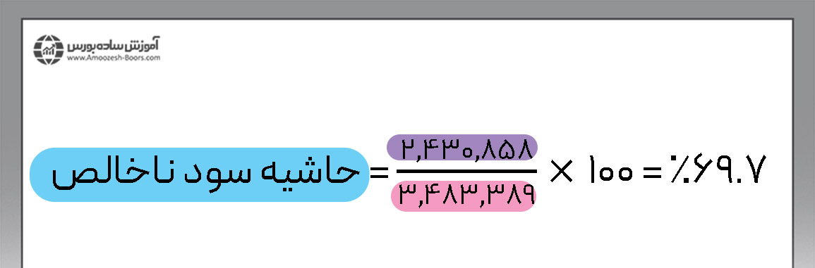 مقدار سود ناخالص در صورت سود و زیان