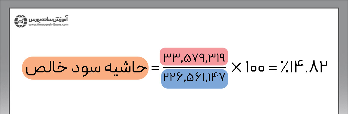 مثال حاشیه سود خالص