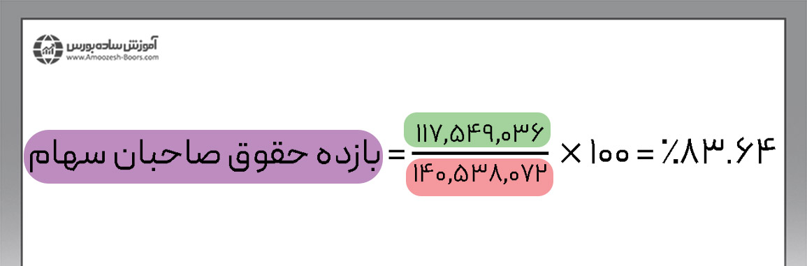 مثال بازده حقوق صاحبان سهام