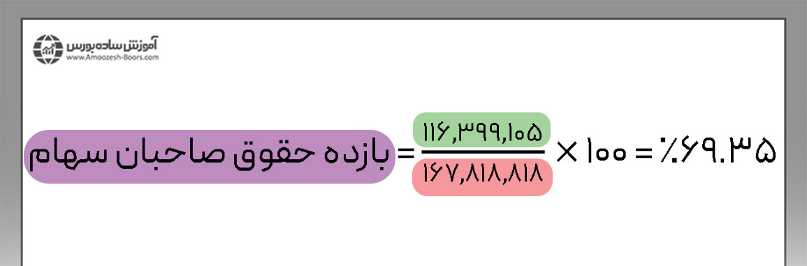 مثال بازده حقوق صاحبان سهام