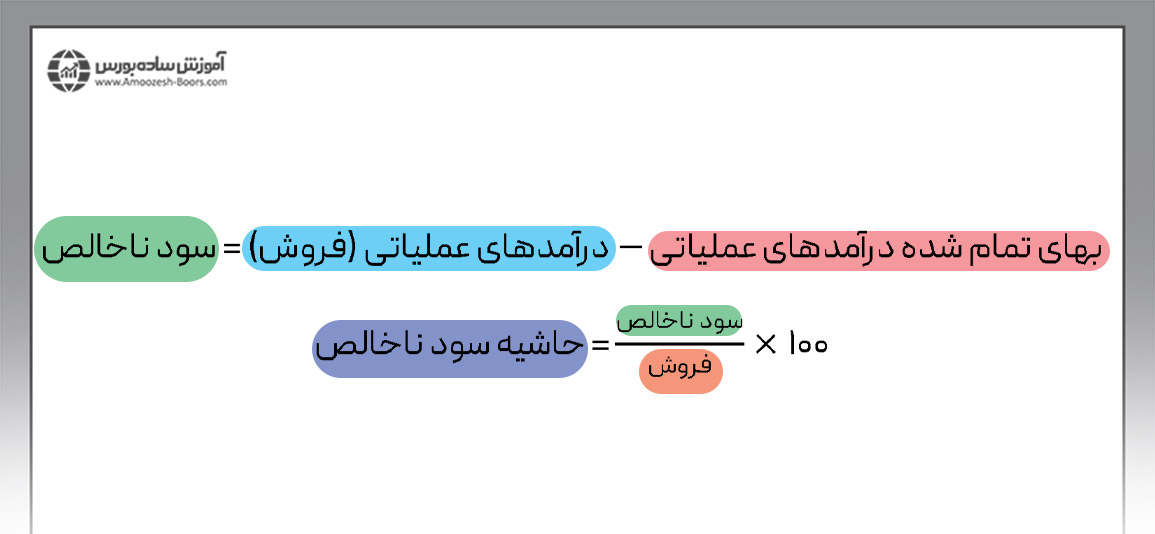 فرمول حاشیه سود ناخالص