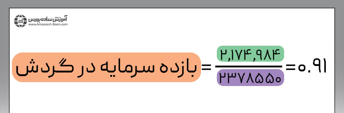 فرمول نسبت بازده سرمایه در گردش