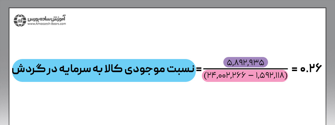 بررسی مثال نسبت موجودی کالا به سرمایه در گردش در سهام شرکت پویا زرکان آق دره