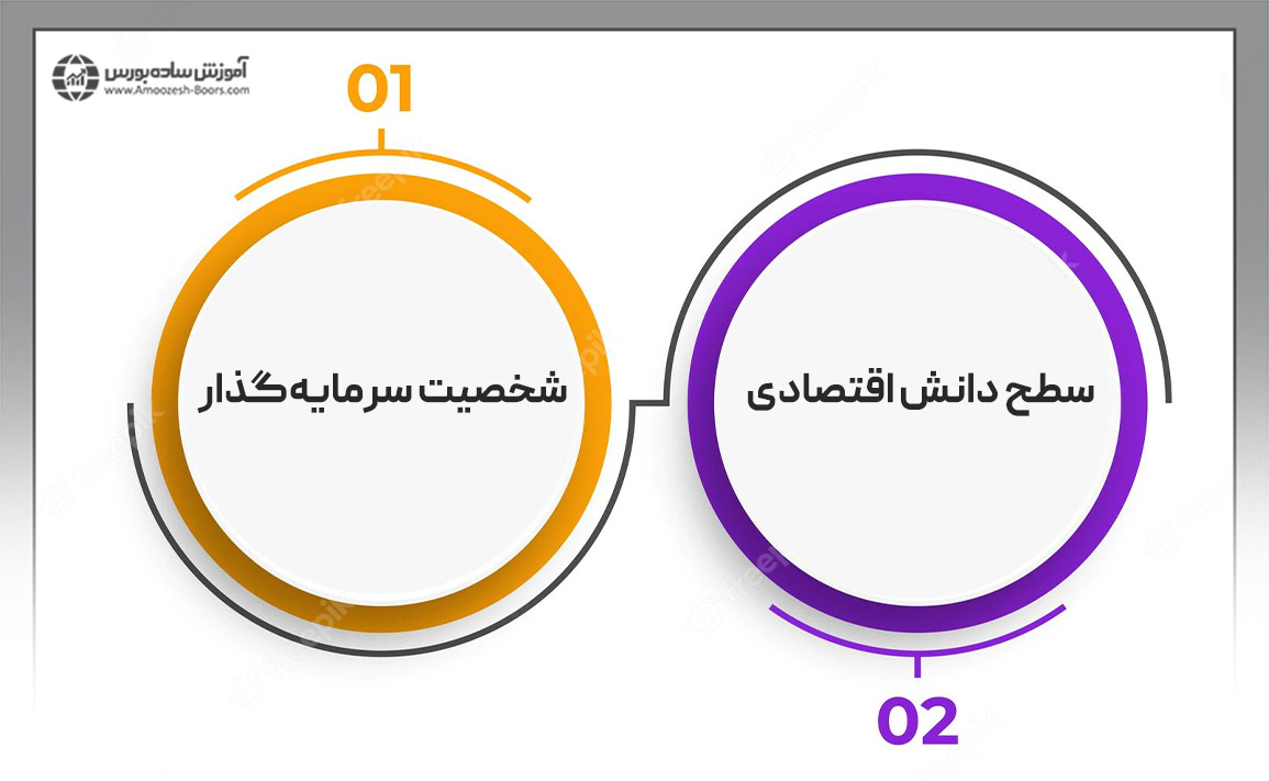 روش تخصیص دارایی