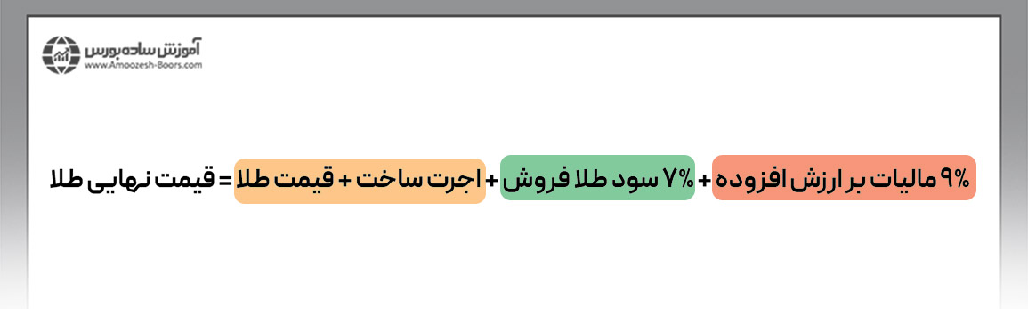 نحوه محاسبه قیمت طلا در زمان خرید