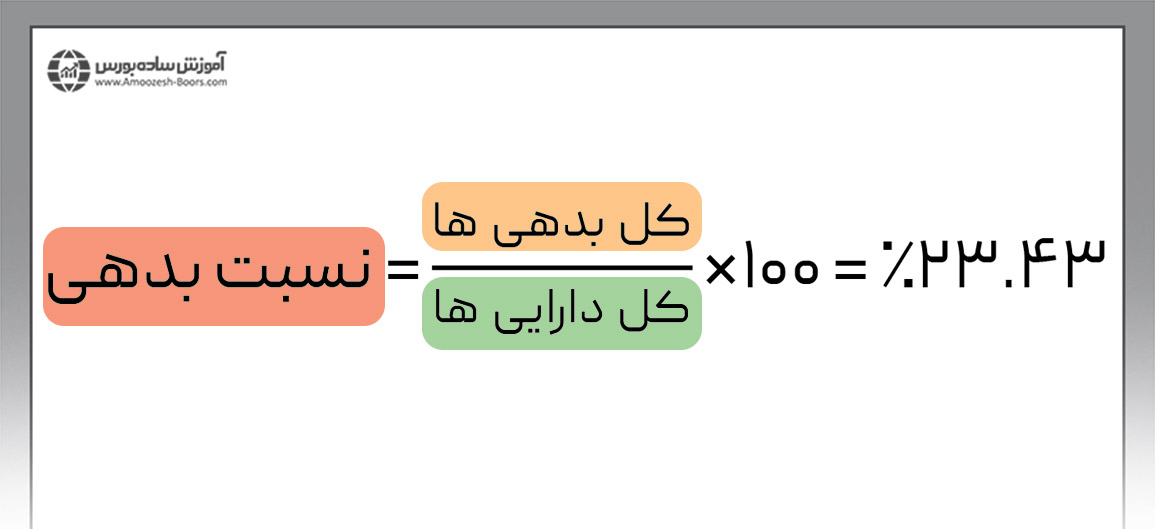 مثال نسبت بدهی