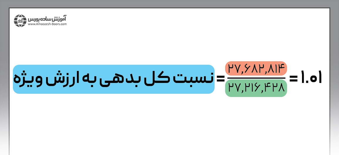 مثال نسبت کل بدهی به ارزش ویژه