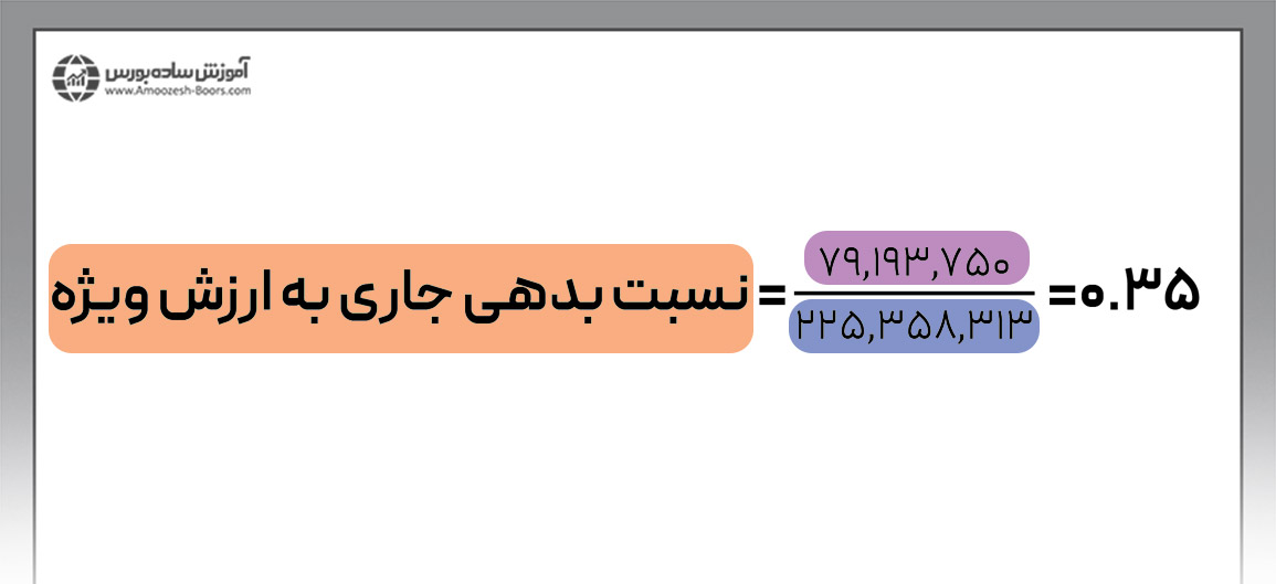 مثال نسبت بدهی جاری به ارزش ویژه