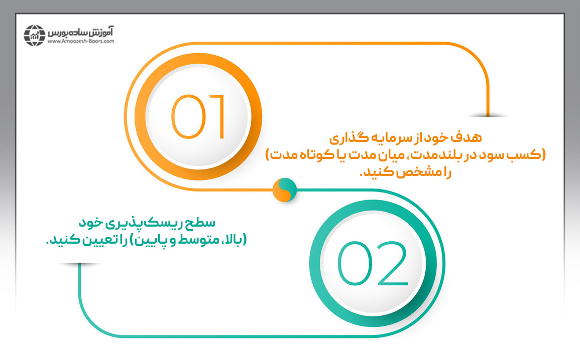 پیش از ساخت پرتفوی بورسی باید چه مواردی را در نظر گرفت؟