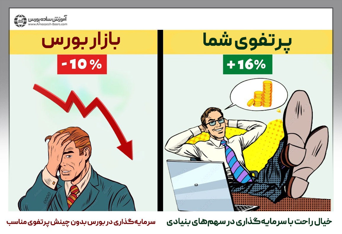 انتخاب سهم‌های بنیادی