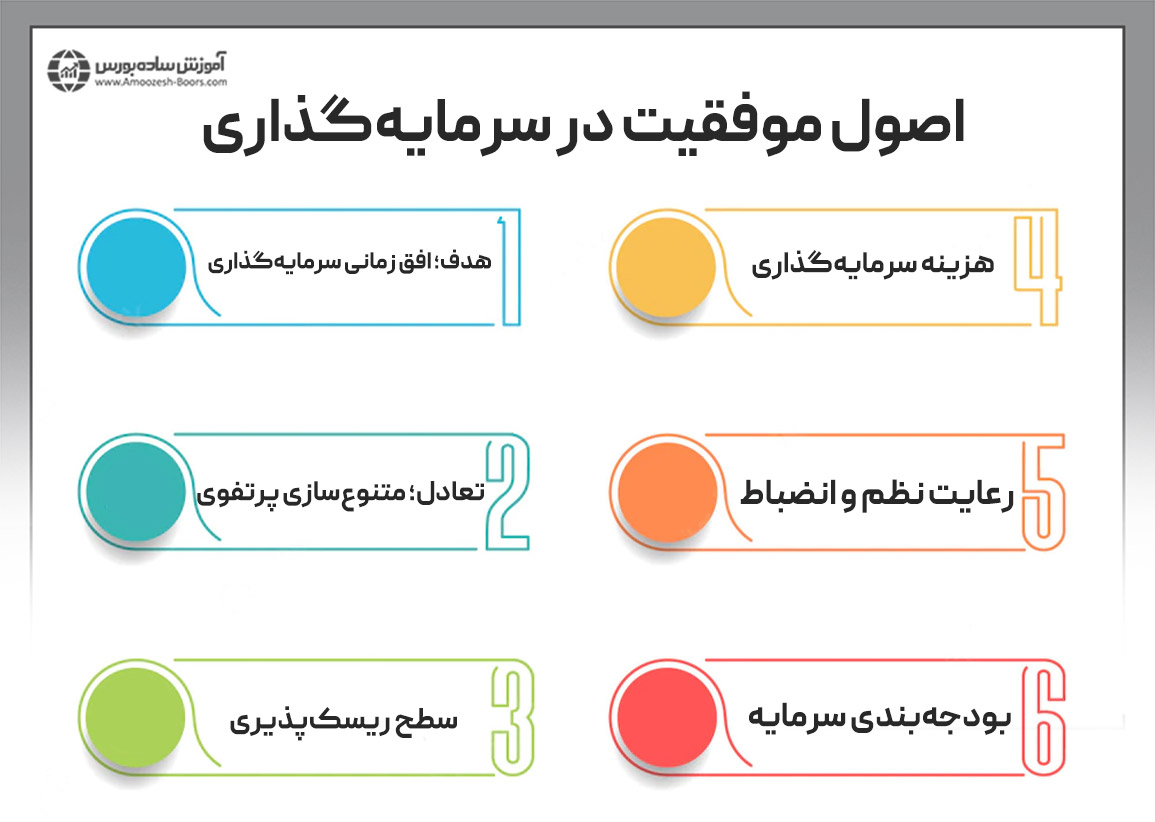 اصول موفقیت در سرمایه ‌گذاری