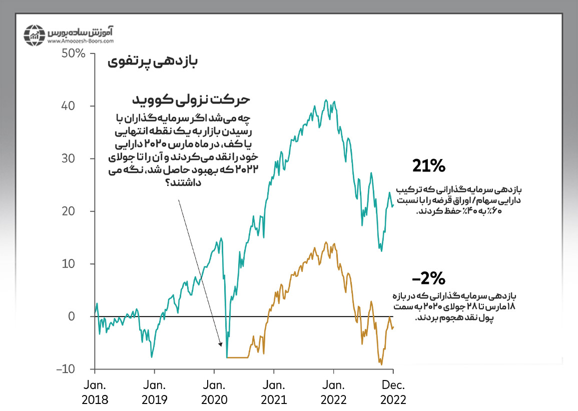 رعایت نظم و انضباط