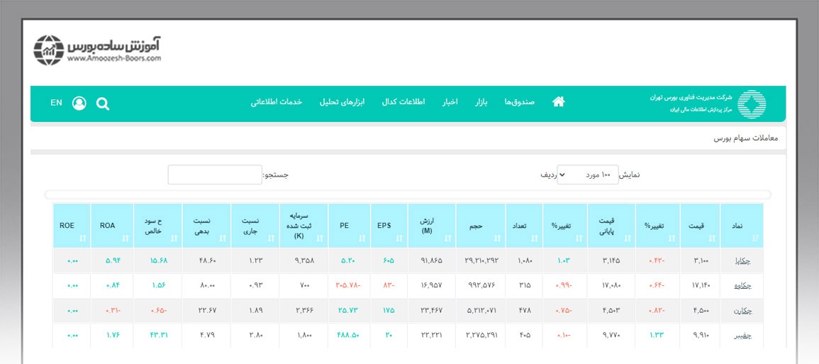 سایت فیپیران؛ بازار