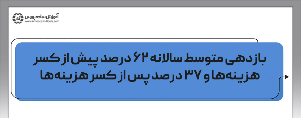 جیم سیمونز و بازدهی بالای صندوق مدالیون