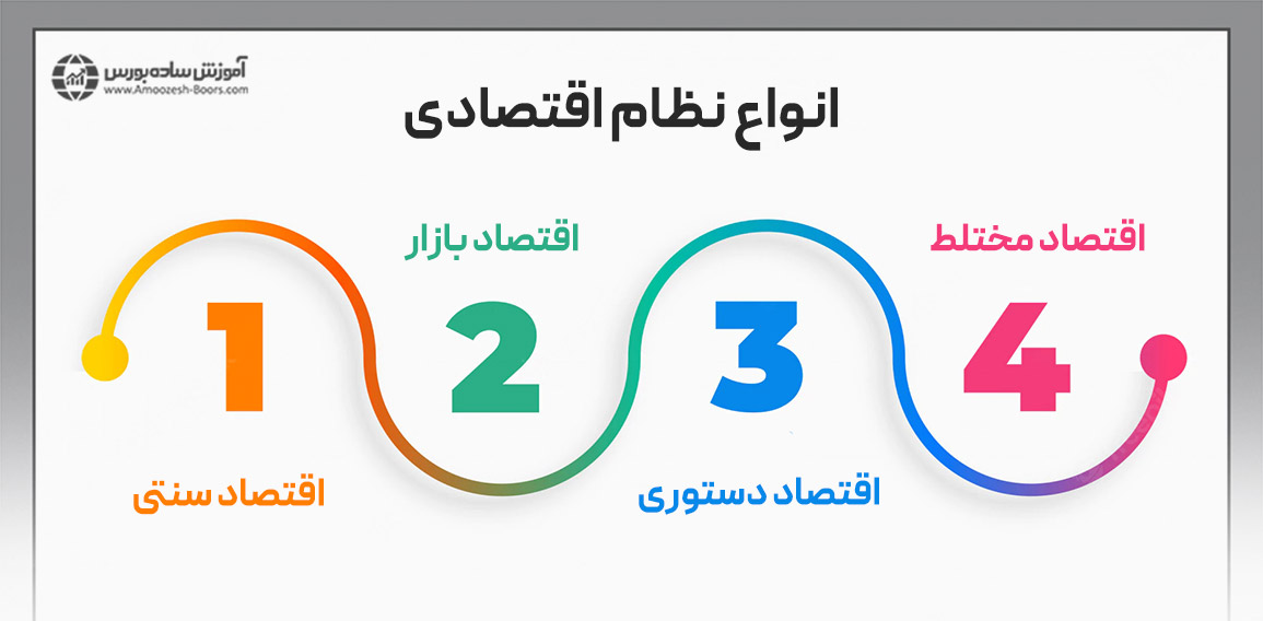 انواع نظام اقتصادی