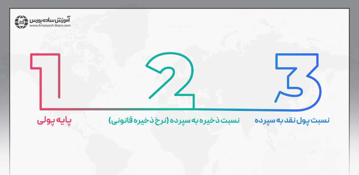 عوامل موثر بر عرضه پول چیست؟