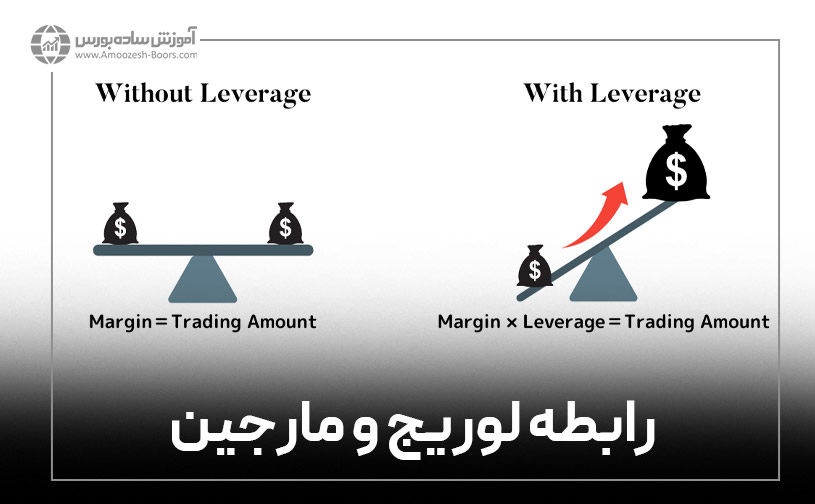 تفاوت لوریج و مارجین چیست؟