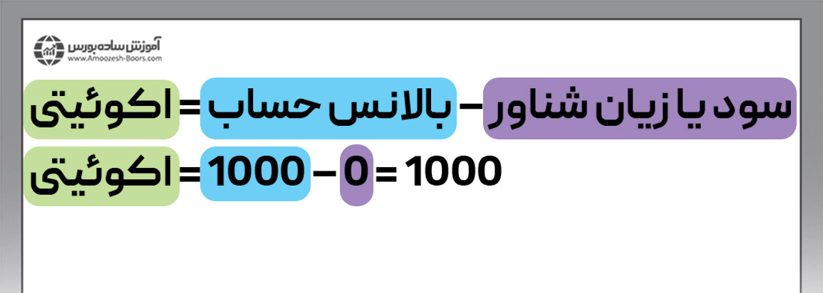 اکوئیتی 