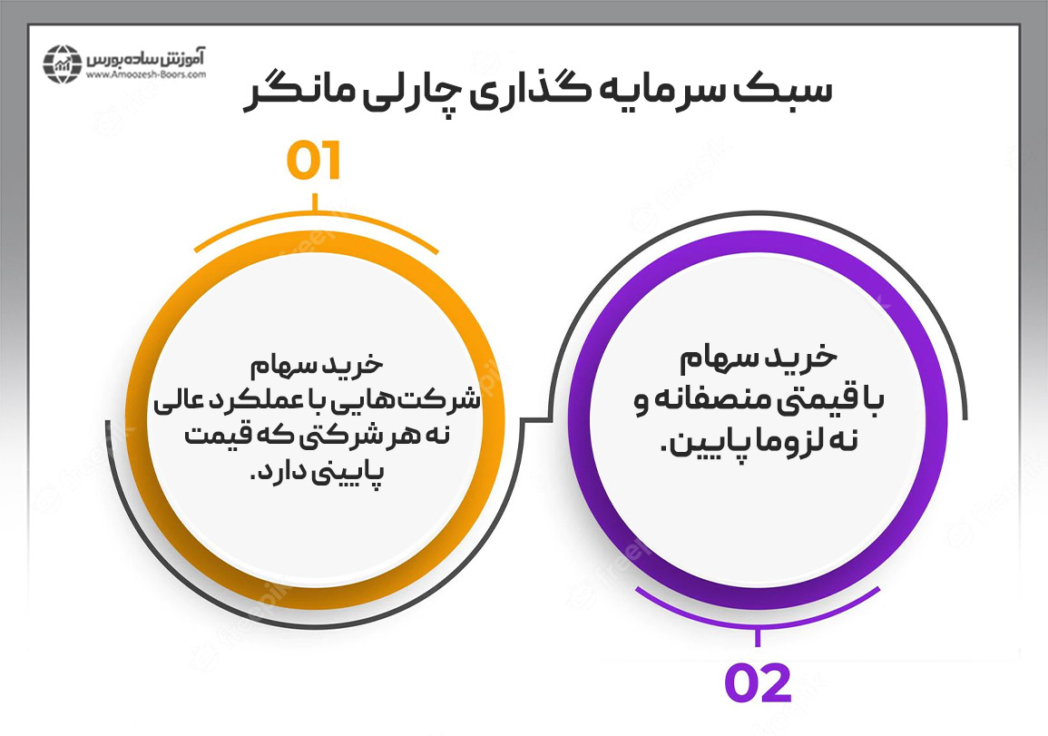 سبک سرمایه گذاری چارلی مانگر