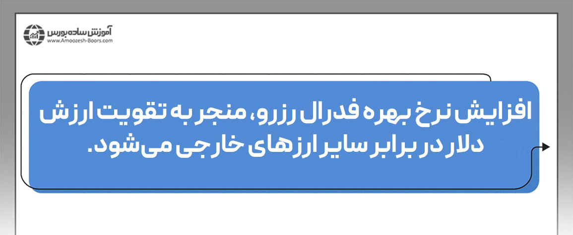 تاثیر تصمیمات فدرال رزرو بر فارکس و سایر بازارهای مالی