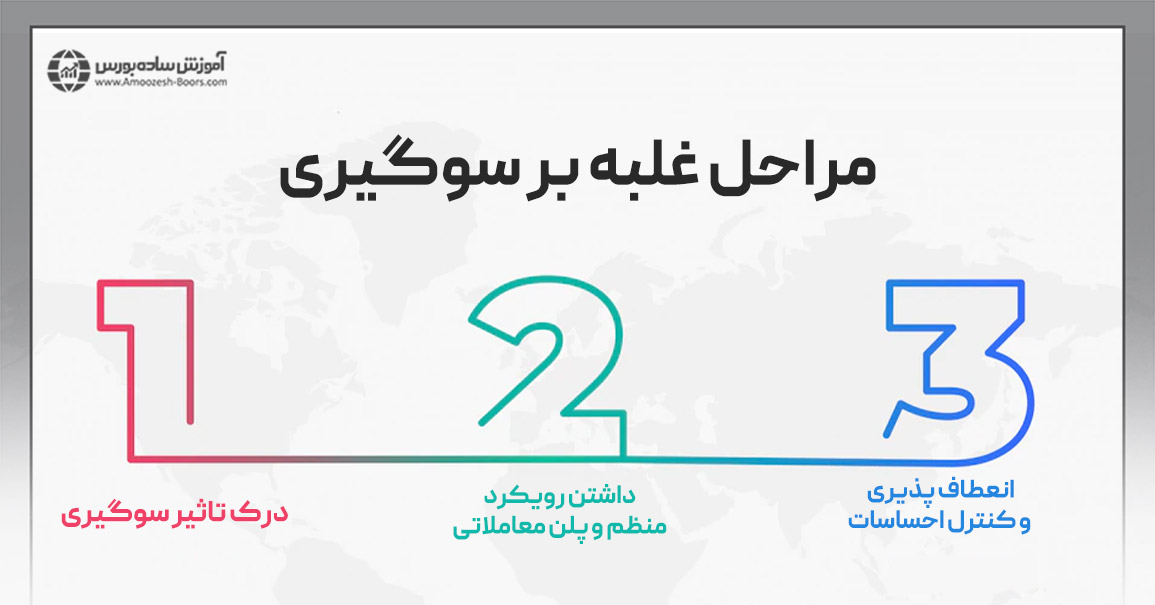 غلبه بر سوگیری شناختی در معاملات