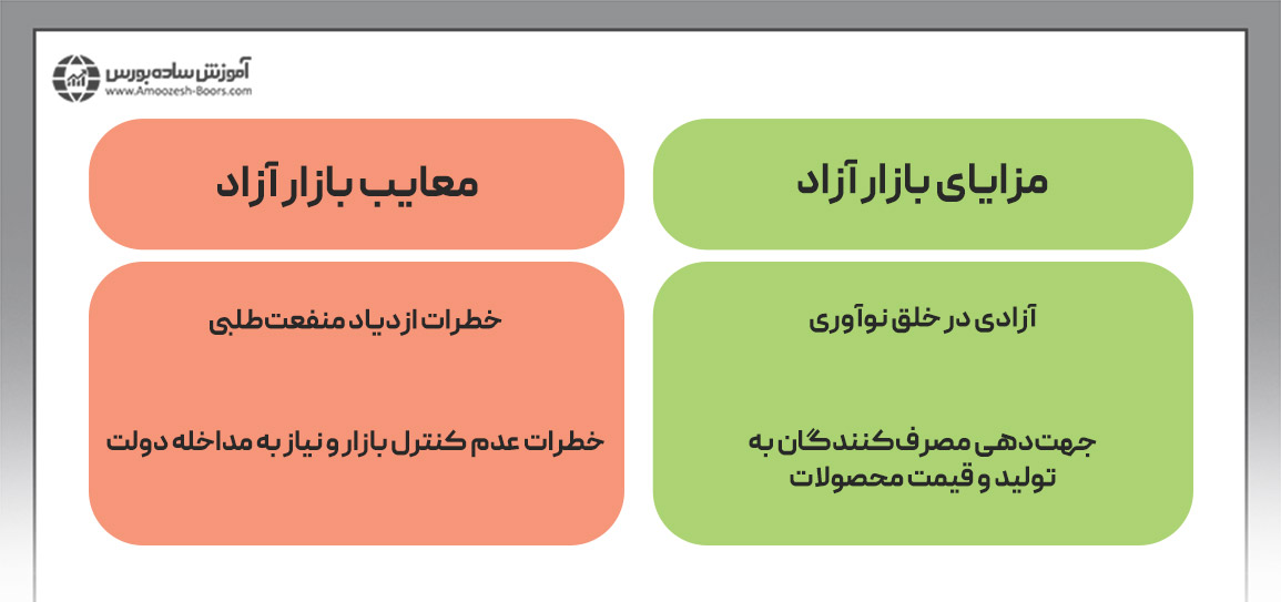 مزایا و معایب بازار آزاد