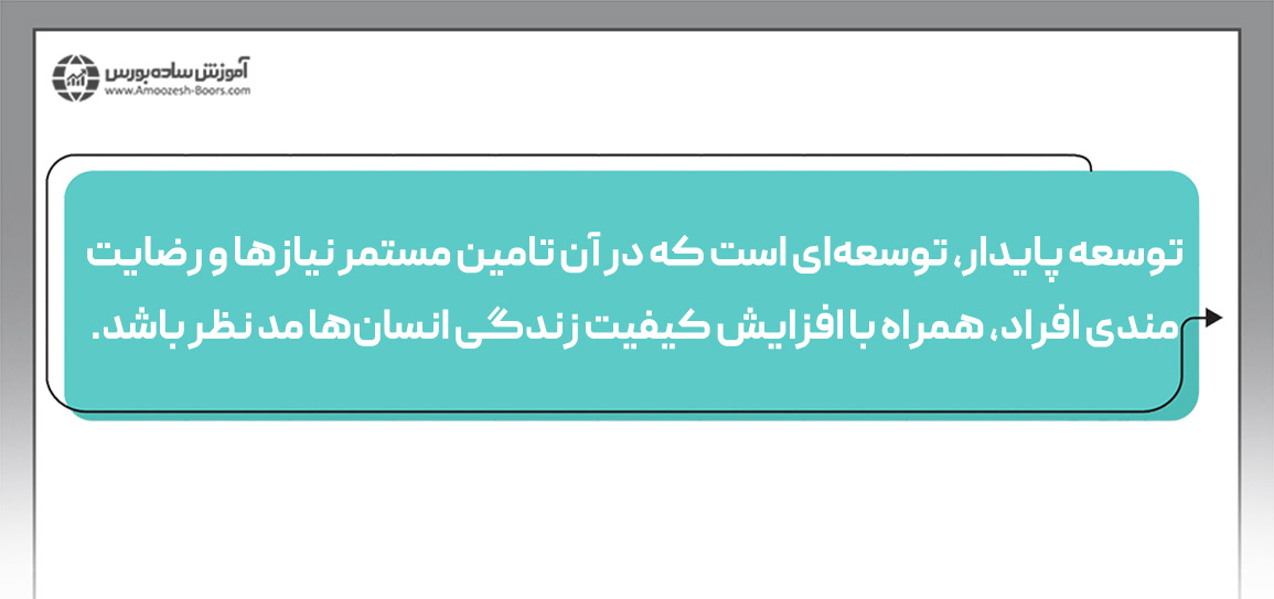 توسعه اقتصادی در ایران