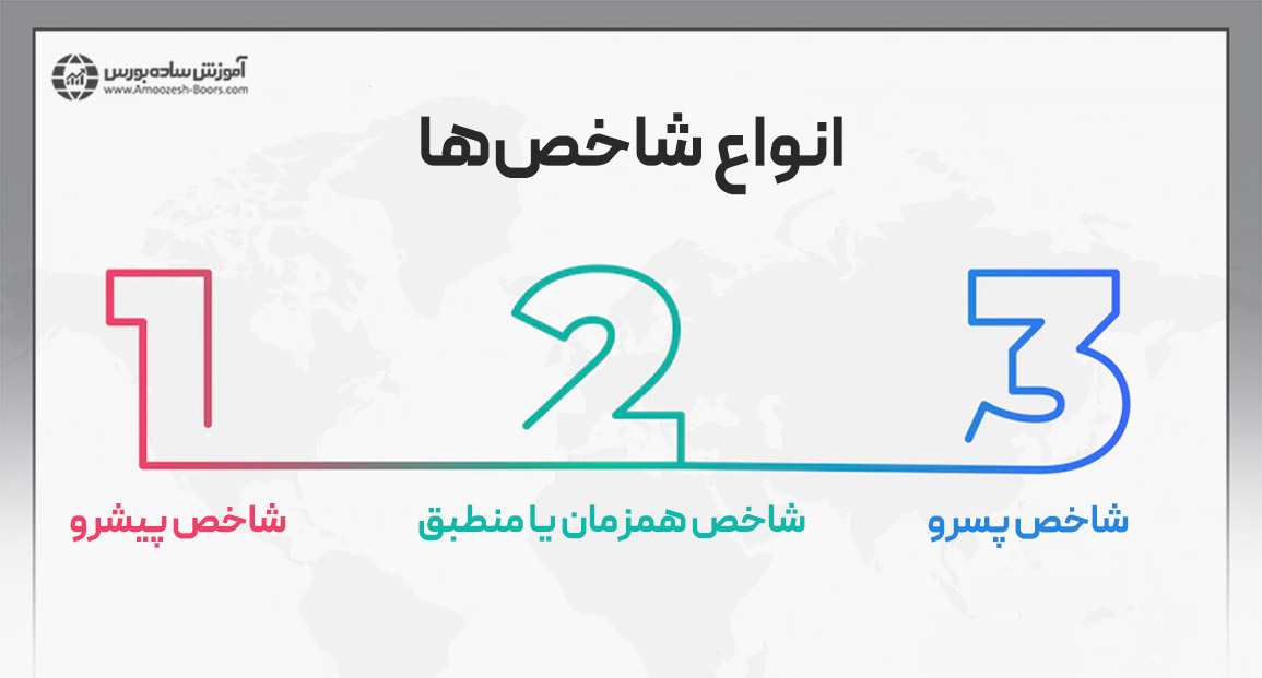 انواع شاخص‌ها؛ پیشرو و پسرو