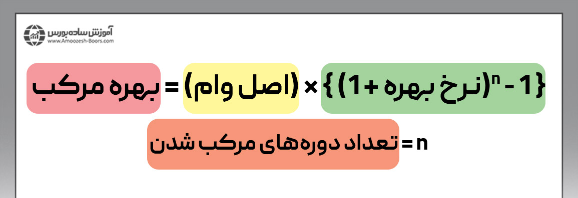 فرمول نرخ بهره مرکب