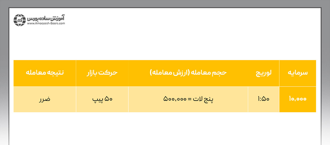 مثال لوریج