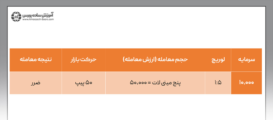 مثال لوریج