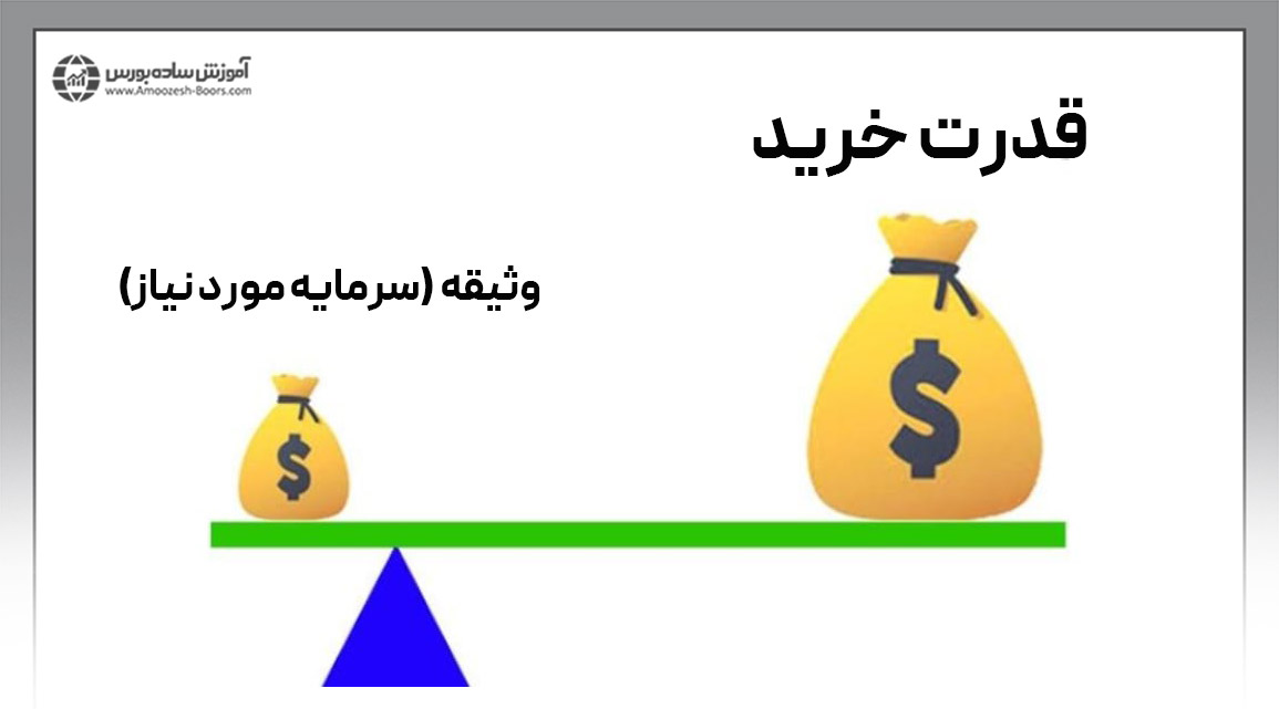 مارجین چیست و چه رابطه‌ای با اهرم معاملاتی دارد؟