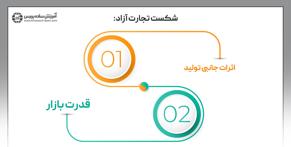 چه انتقاداتی به آدام اسمیت و نظریه بازار آزاد وارد شده است؟