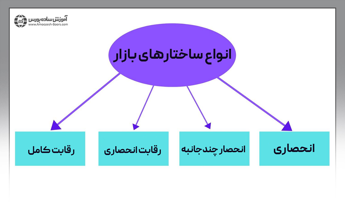 عرضه و تقاضا در اقتصاد خرد