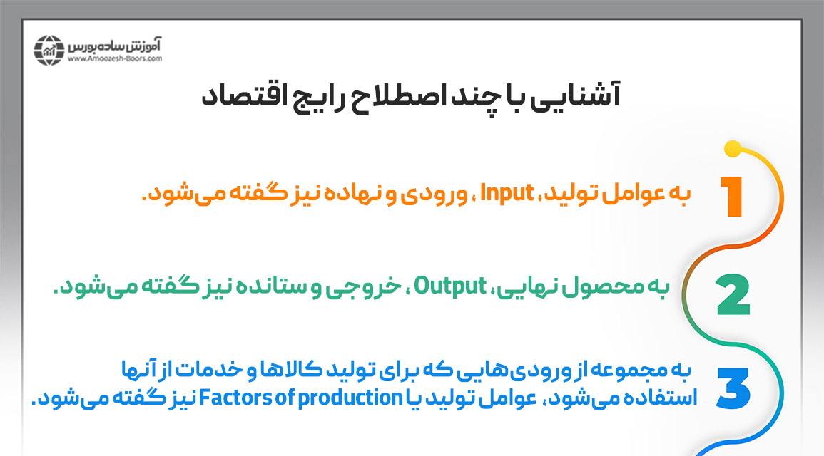 مفهوم بهره وری در اقتصاد