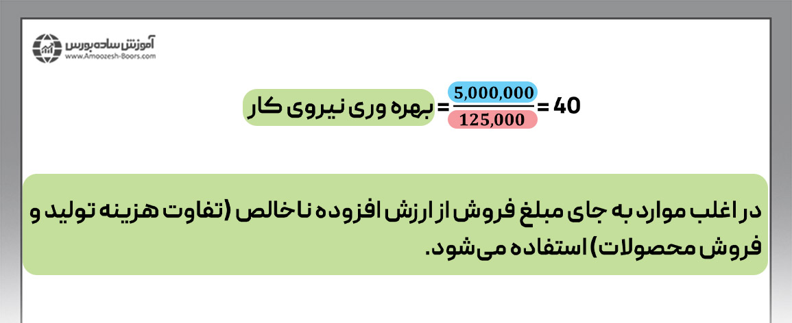 مثال نحوه اندازه گیری بهره وری