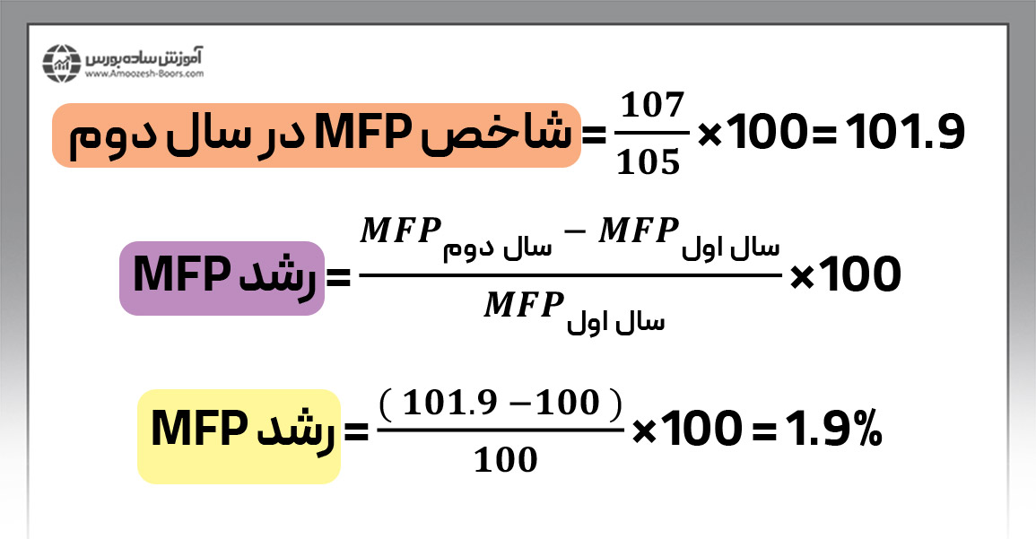 مثال نحوه اندازه گیری بهره وری