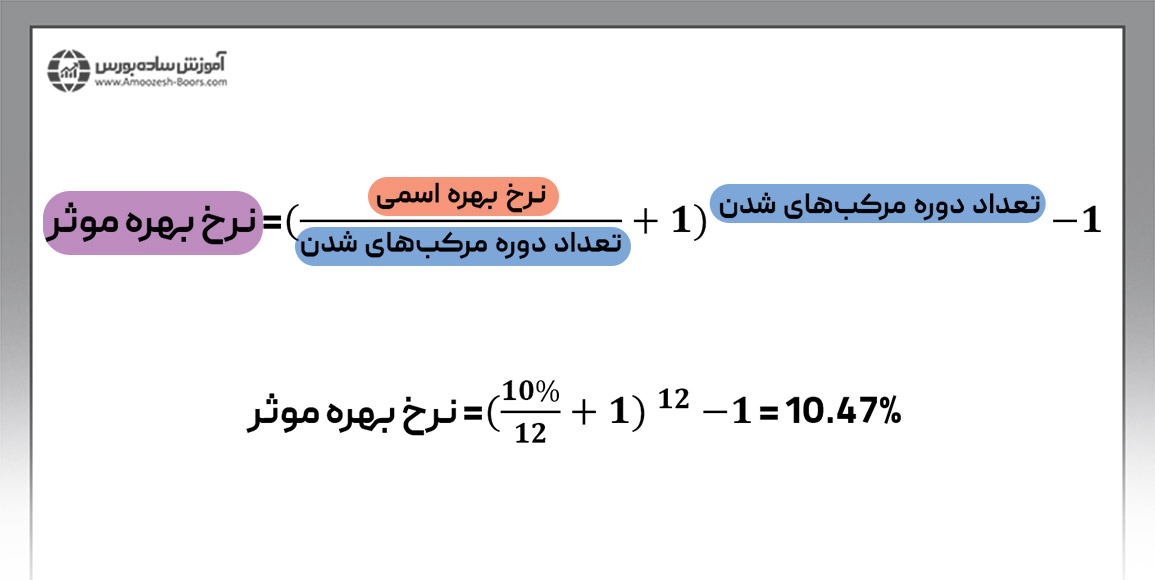 محاسبه نرخ بهره موثر